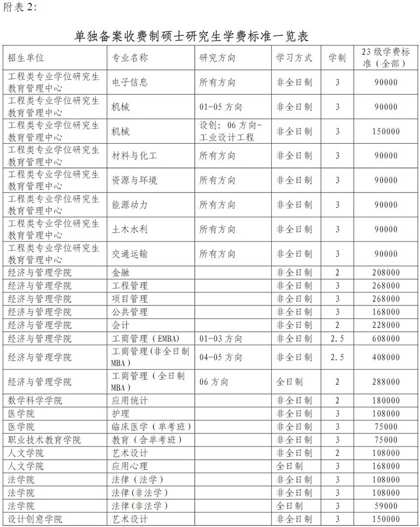 2023同济大学研究生学费多少钱一年-各专业收费标准