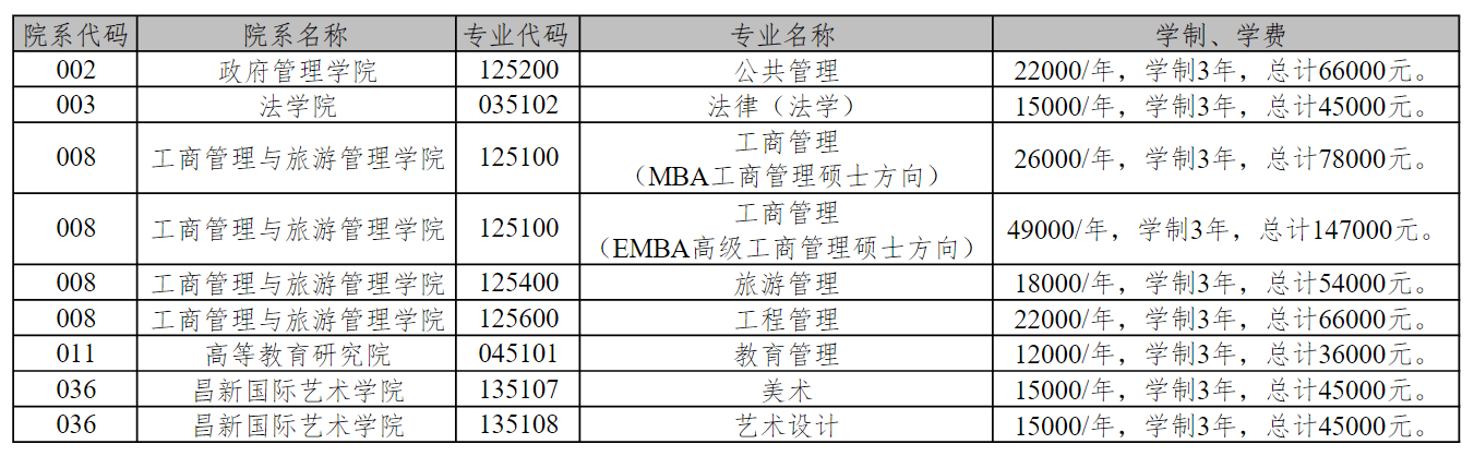 2023云南大学研究生学费多少钱一年-各专业收费标准