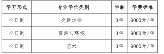 2023黑龙江工程学院研究生学费多少钱一年-各专业收费标准