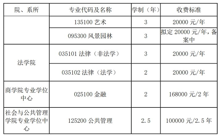 2023华东理工大学研究生学费多少钱一年-各专业收费标准