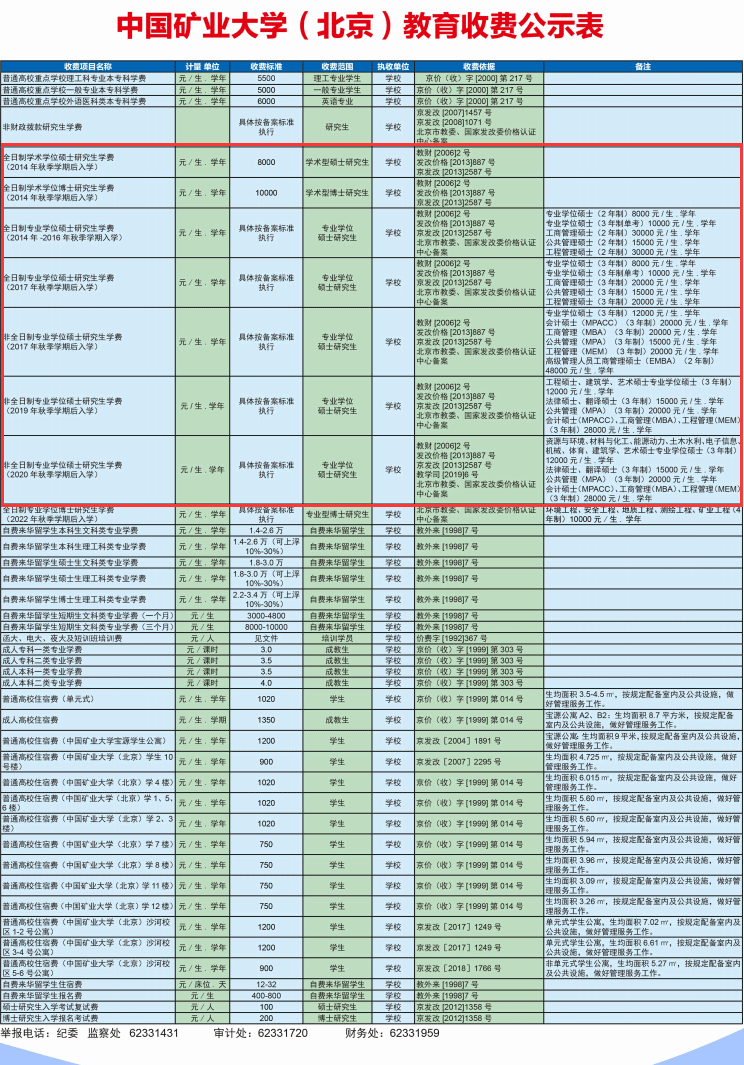 2023中国矿业大学（北京）研究生学费多少钱一年-各专业收费标准