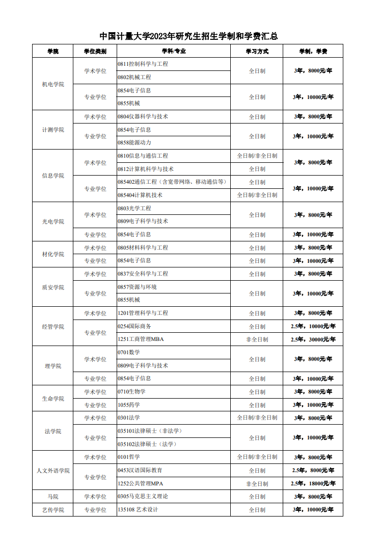 2023中国计量大学研究生学费多少钱一年-各专业收费标准