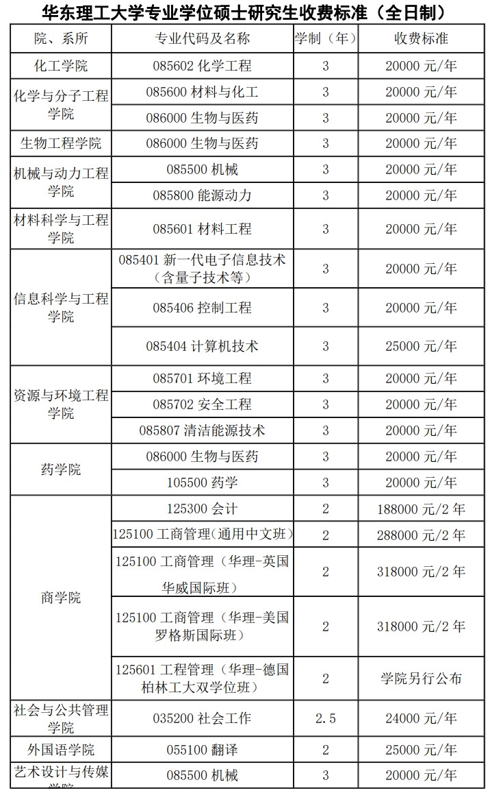 2023华东理工大学研究生学费多少钱一年-各专业收费标准