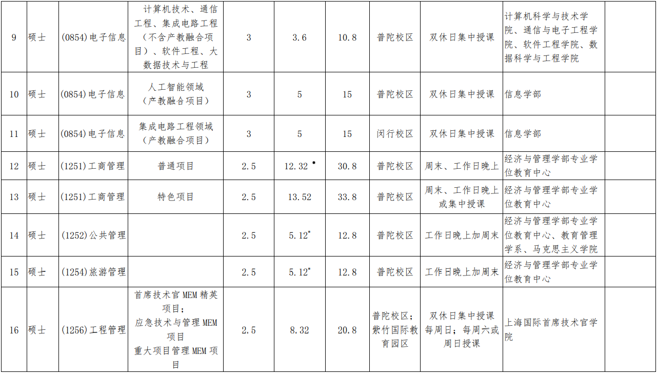 2023华东师范大学研究生学费多少钱一年-各专业收费标准