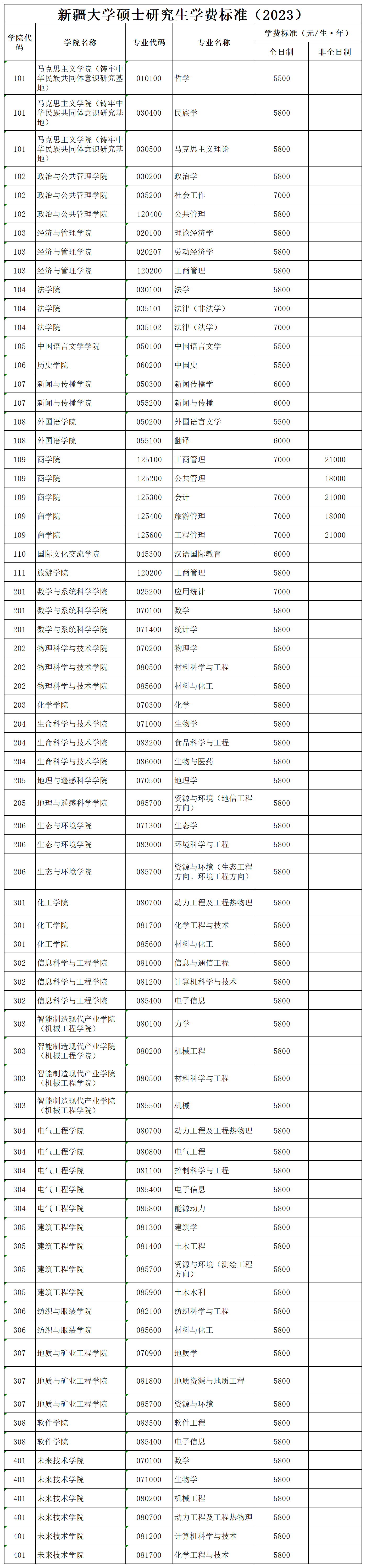 2023新疆大学研究生学费多少钱一年-各专业收费标准