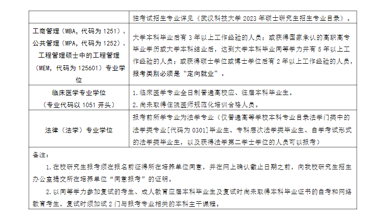 2023武汉科技大学研究生报考条件及有那些报名要求