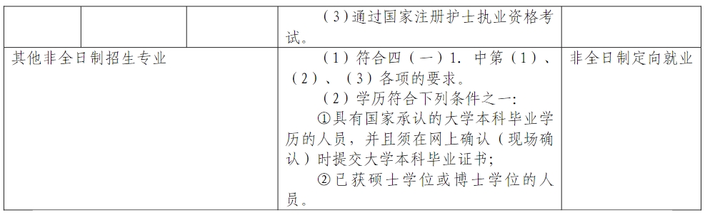 2023同济大学研究生报考条件及有那些报名要求