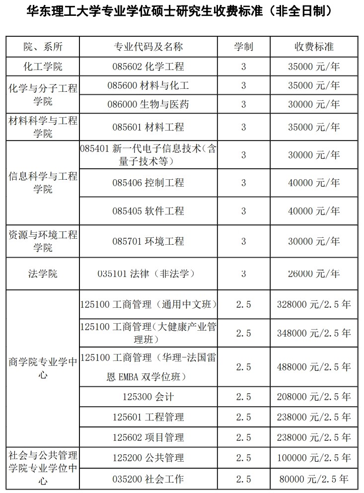 2023华东理工大学研究生学费多少钱一年-各专业收费标准