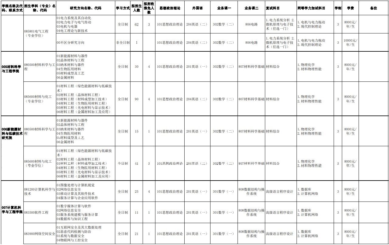 2023天津理工大学研究生学费多少钱一年-各专业收费标准