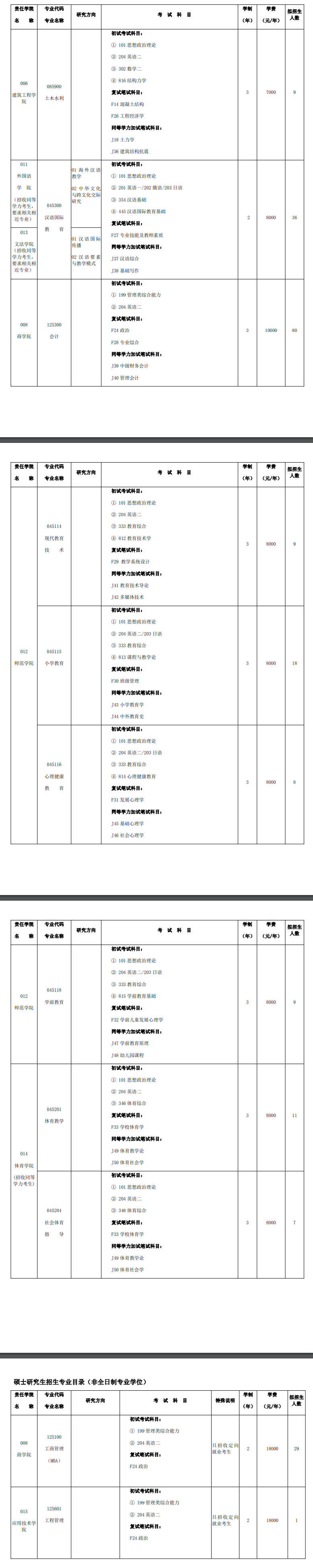 2023沈阳大学研究生学费多少钱一年-各专业收费标准