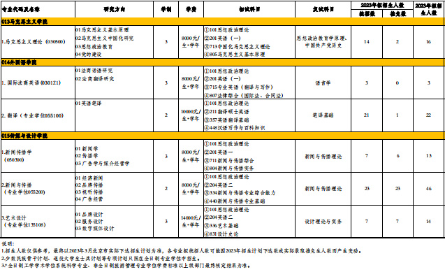 2023北京工商大学研究生学费多少钱一年-各专业收费标准