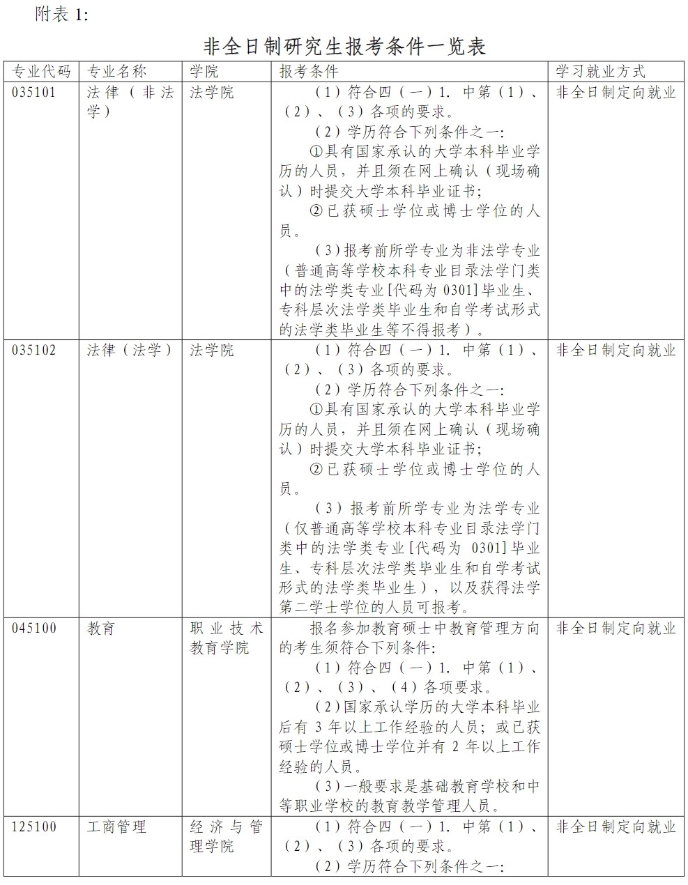 2023同济大学研究生报考条件及有那些报名要求