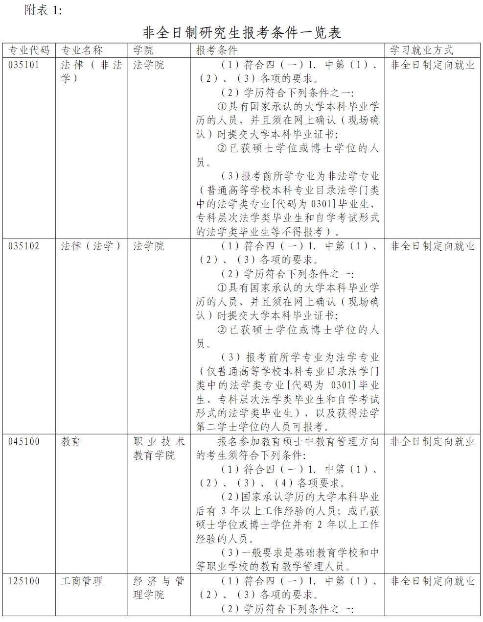 2023同济大学研究生报考条件及有那些报名要求