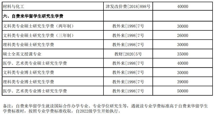 2023南开大学研究生学费多少钱一年-各专业收费标准