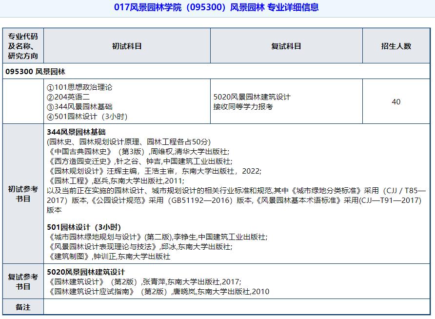 2023南京林业大学研究生招生专业目录及考试科目