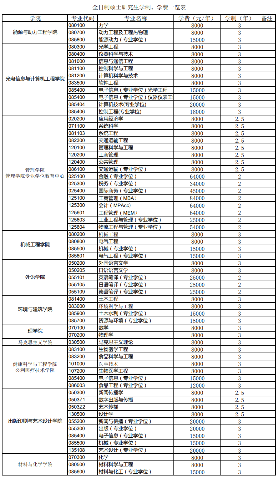 2023上海理工大学研究生学费多少钱一年-各专业收费标准
