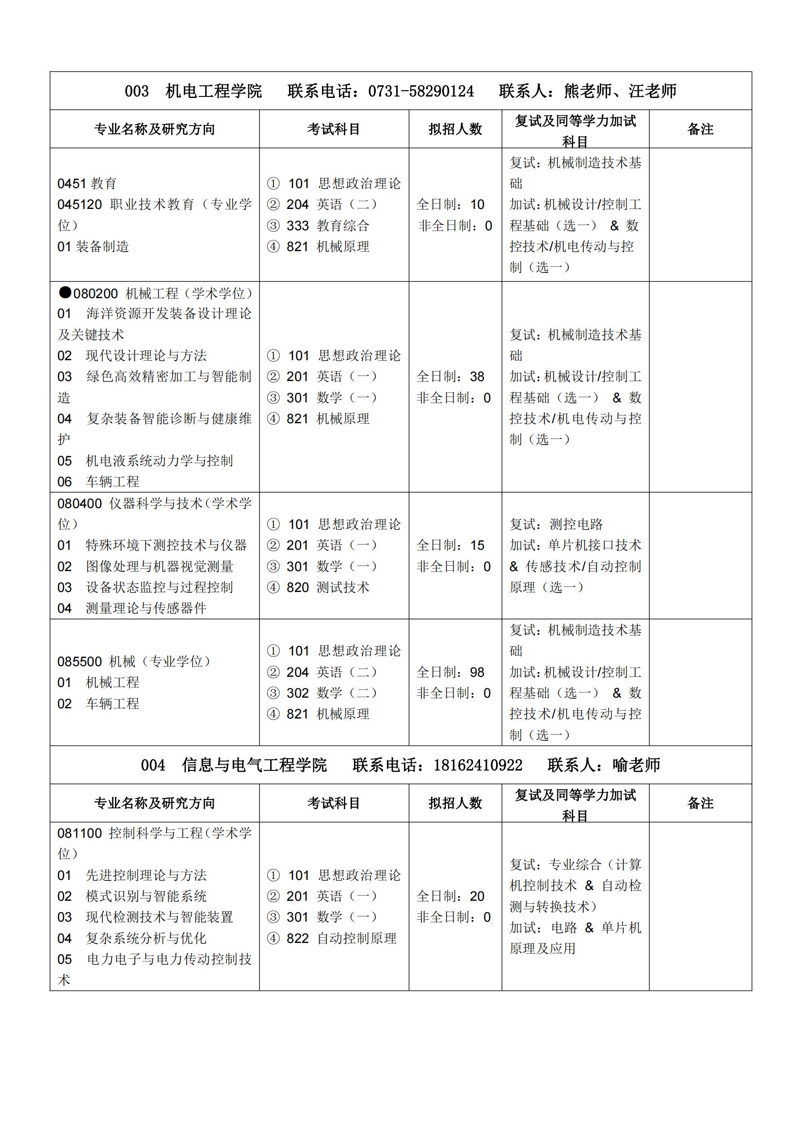 2023湖南科技大学研究生招生专业目录及考试科目