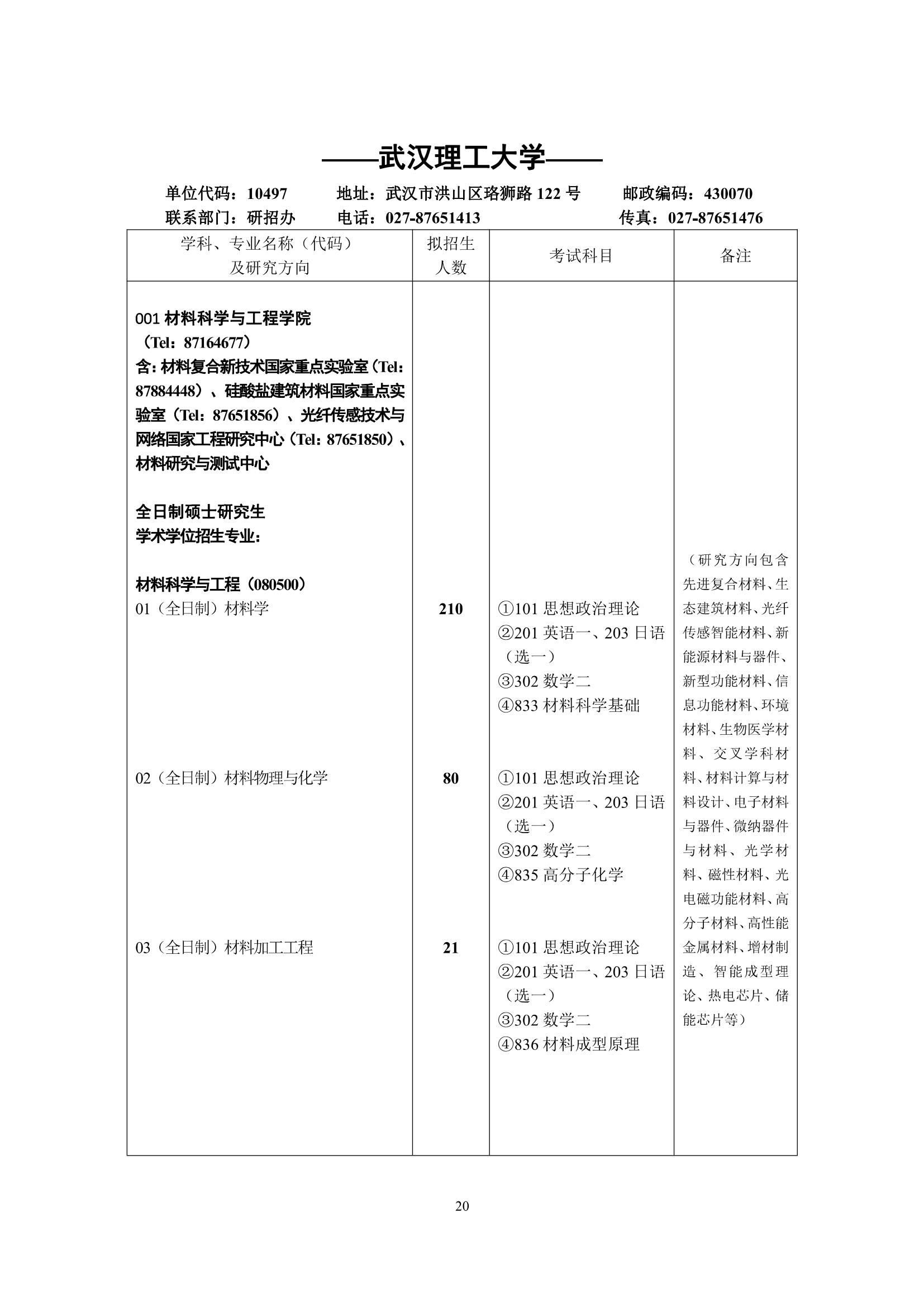 2023武汉理工大学研究生招生专业目录及考试科目