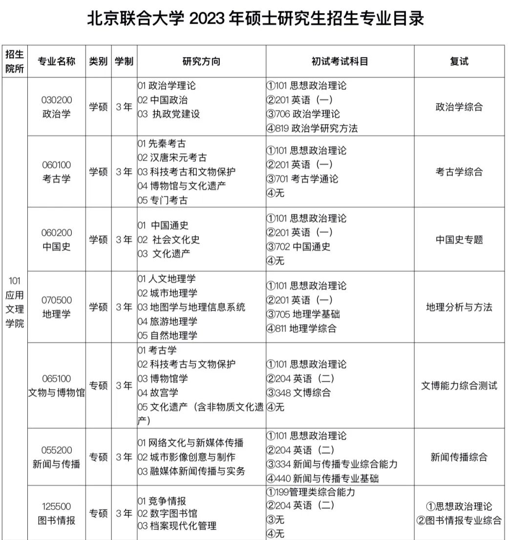 2023北京联合大学研究生招生专业目录及考试科目