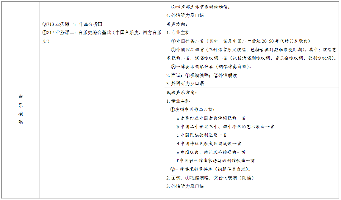 2023天津音乐学院研究生招生专业目录及考试科目