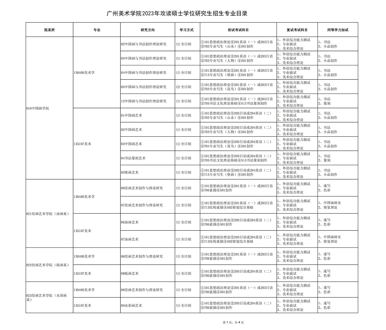 2023广州美术学院研究生招生专业目录及考试科目