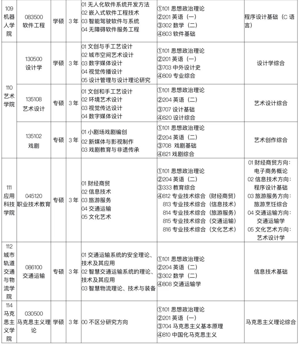 2023北京联合大学研究生招生简章