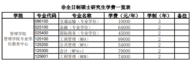 2023上海理工大学研究生学费多少钱一年-各专业收费标准