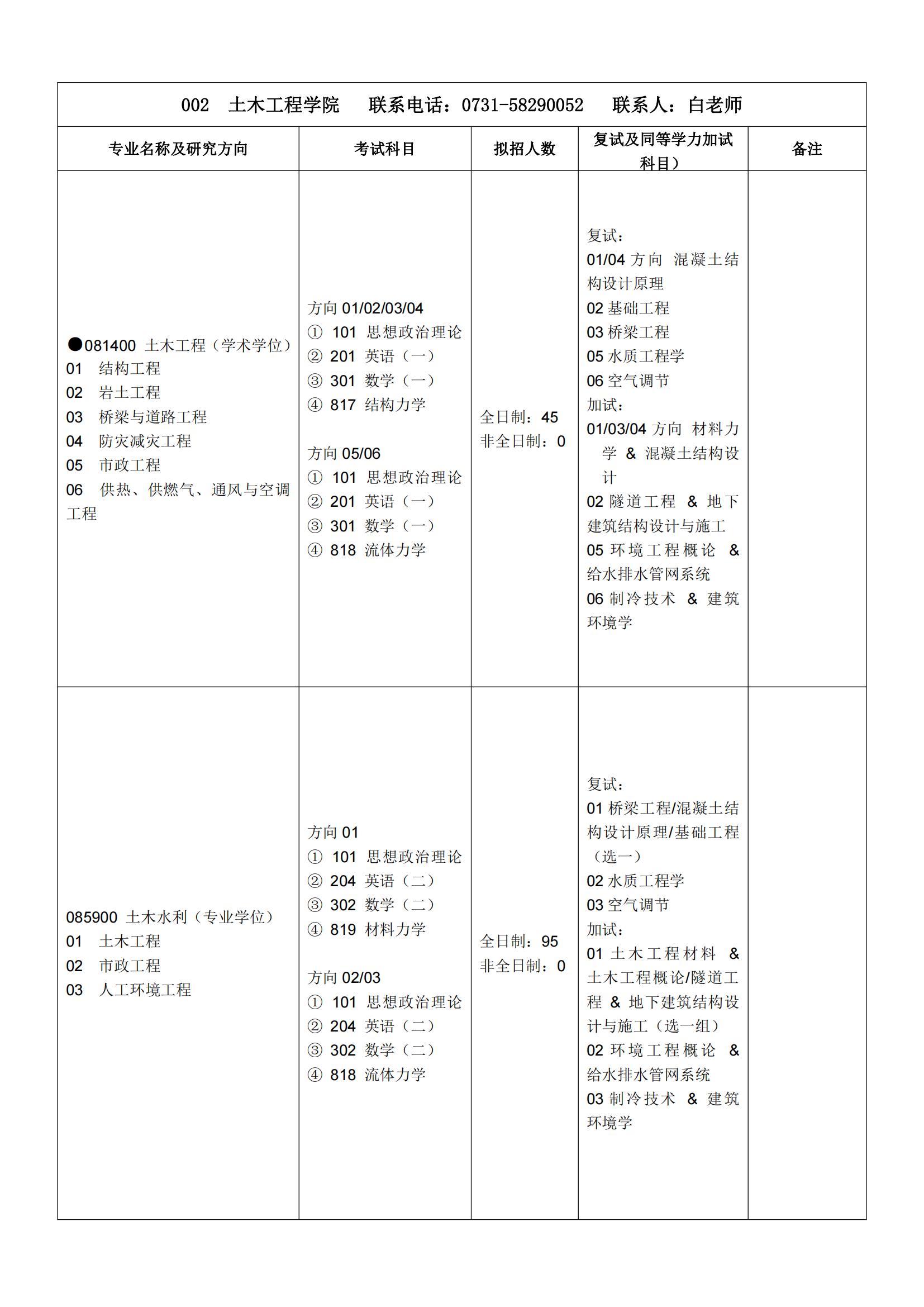 2023湖南科技大学研究生招生专业目录及考试科目