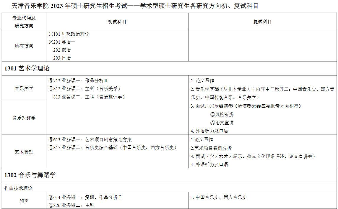 2023天津音乐学院研究生招生专业目录及考试科目