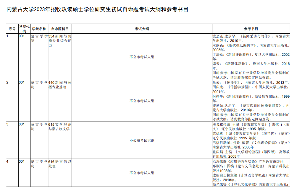 2023年内蒙古大学考研大纲