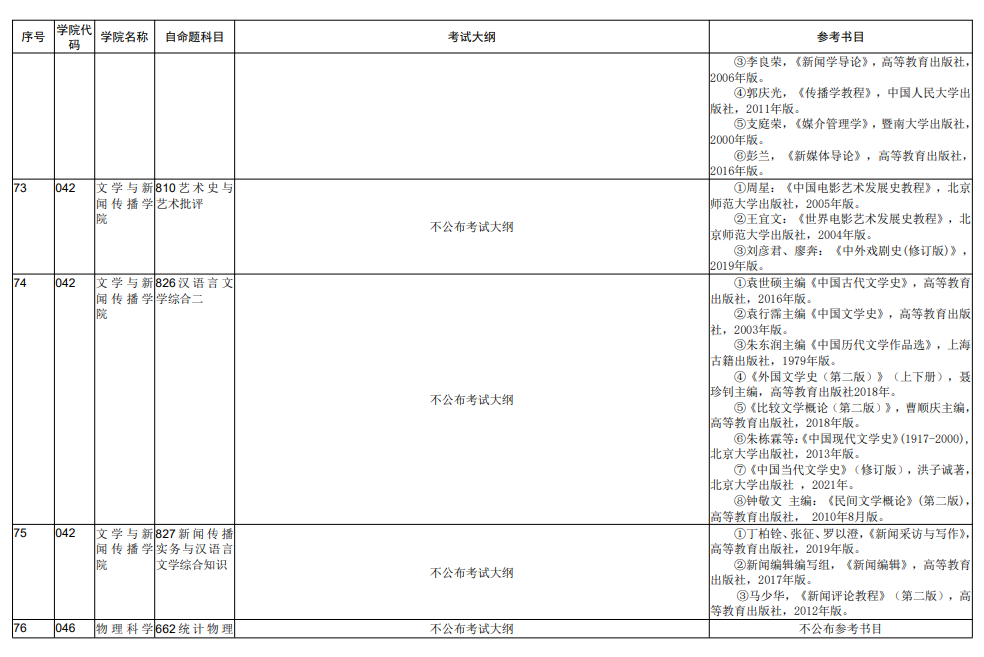 2023年内蒙古大学考研大纲