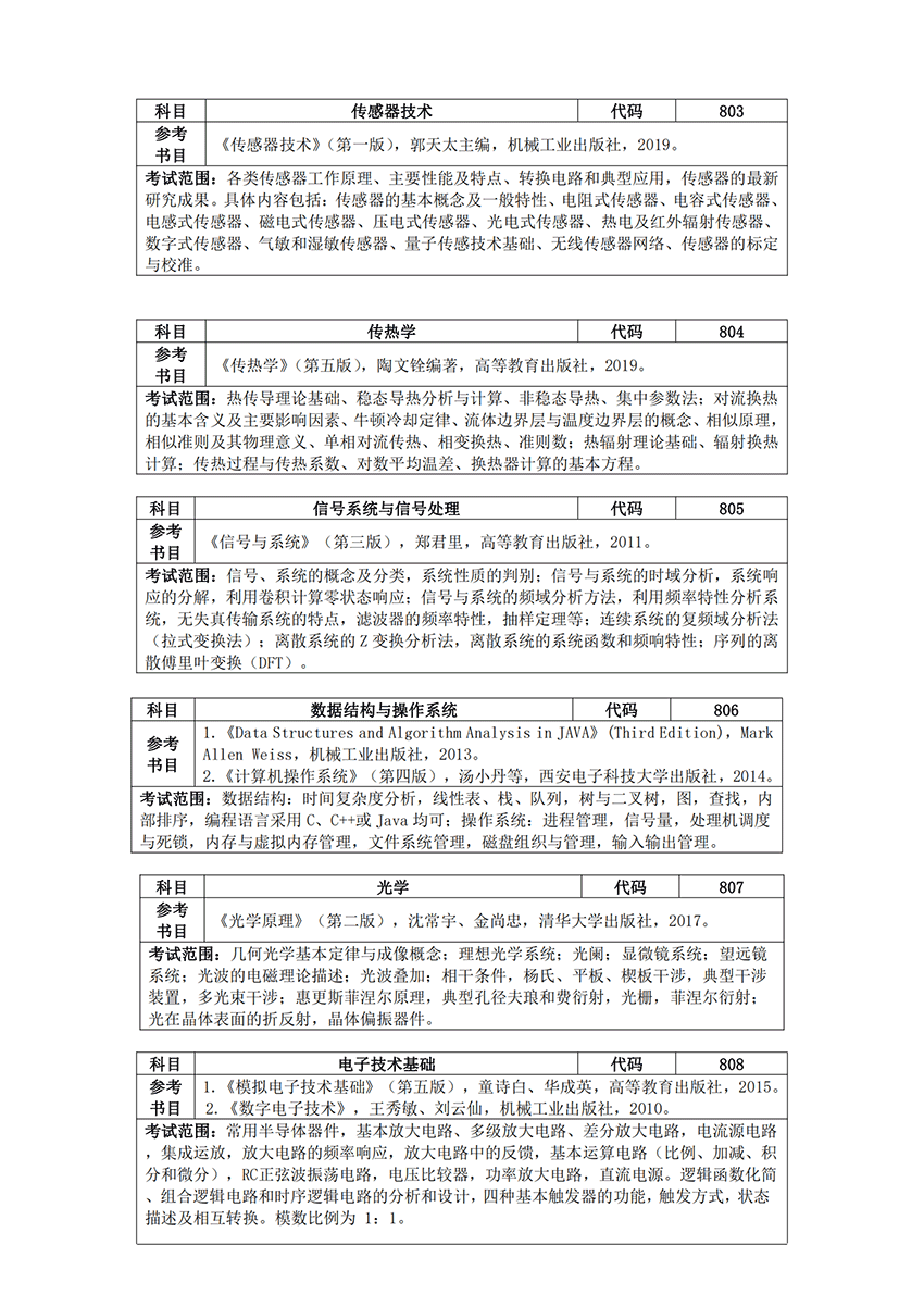 2023年中国计量大学考研大纲