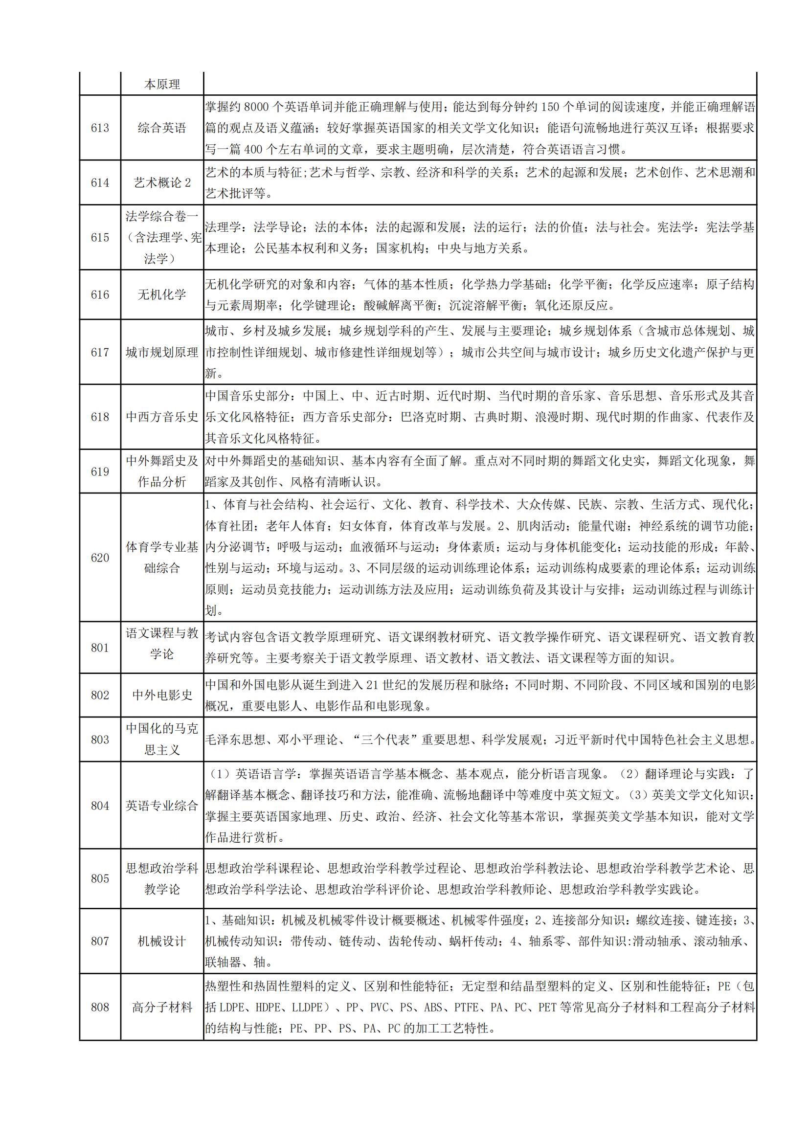 2023湖南工业大学考研大纲