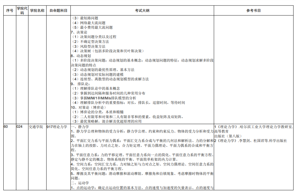 2023年内蒙古大学考研大纲