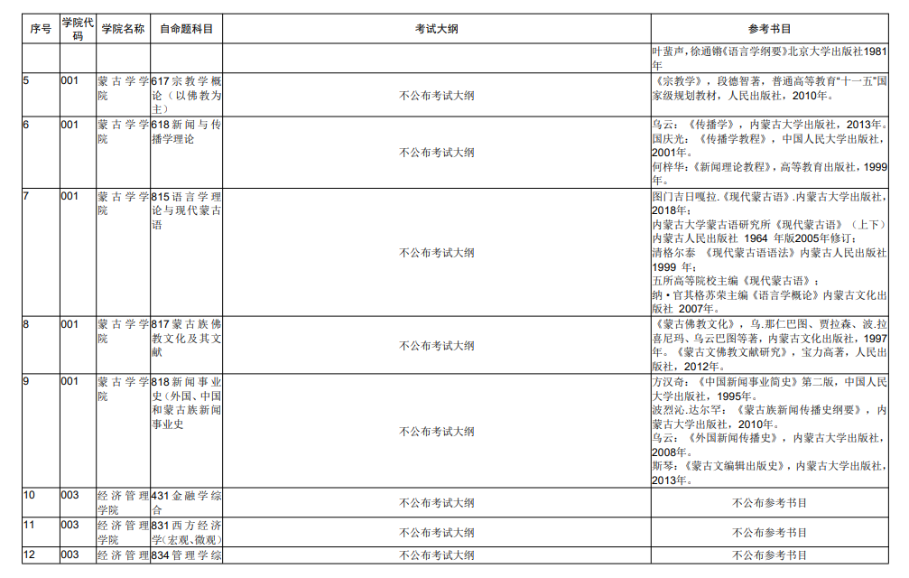 2023年内蒙古大学考研大纲