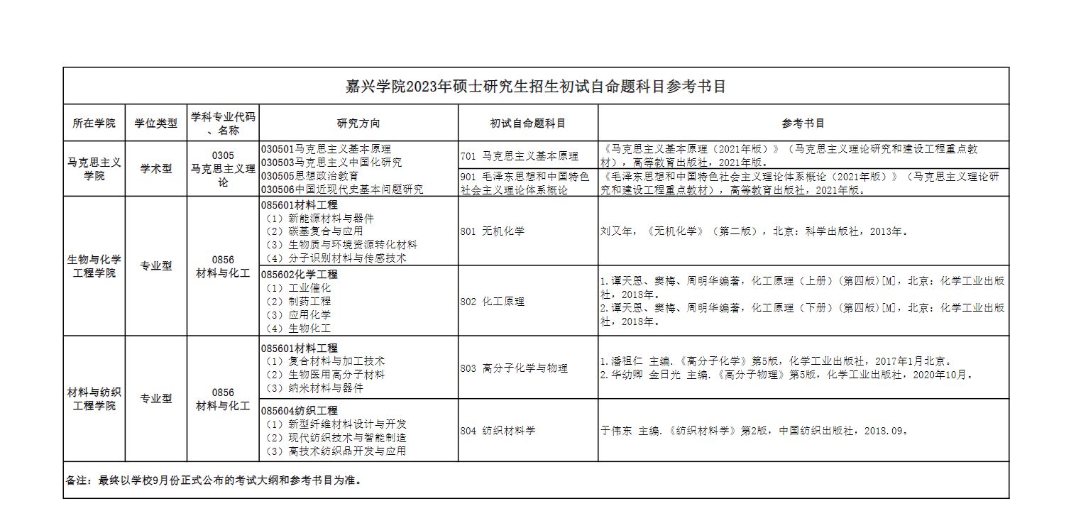 2023嘉兴学院考研大纲