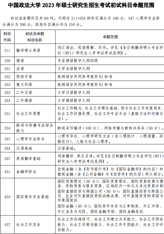 2023年中国政法大学考研大纲