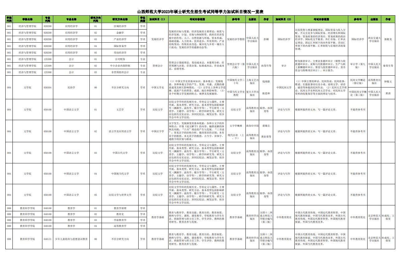 2023年山西师范大学考研大纲