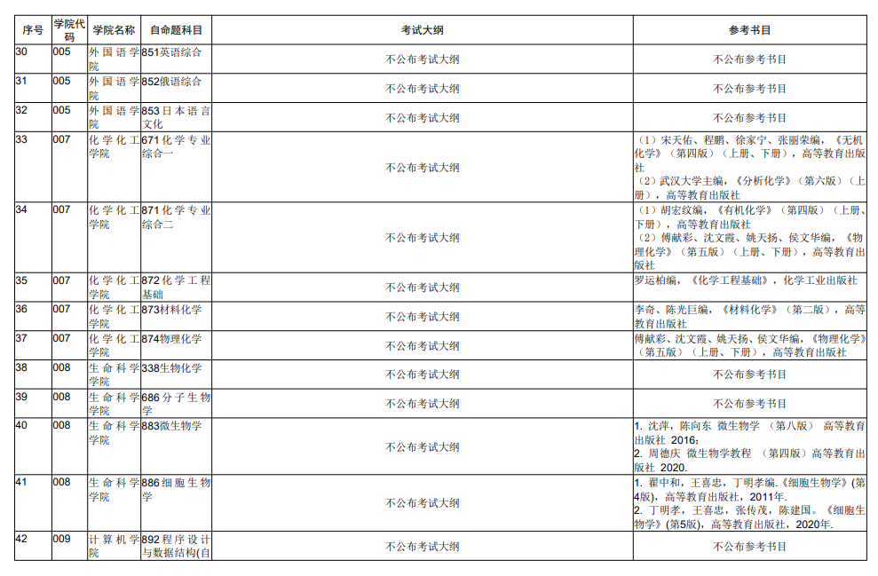 2023年内蒙古大学考研大纲