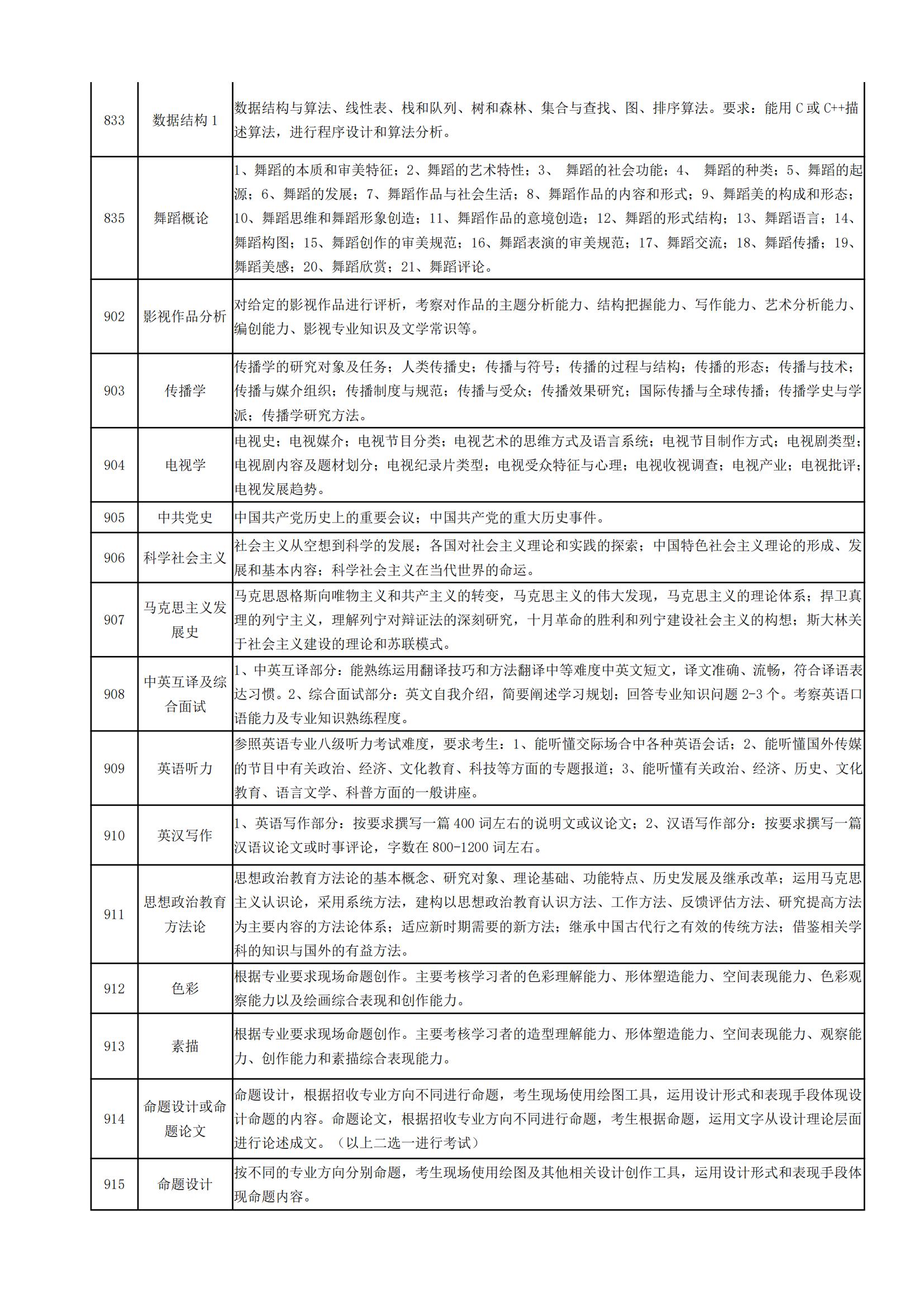 2023湖南工业大学考研大纲