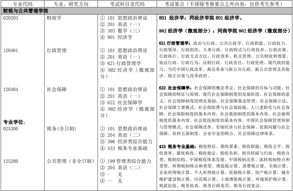 2023天津财经大学考研大纲