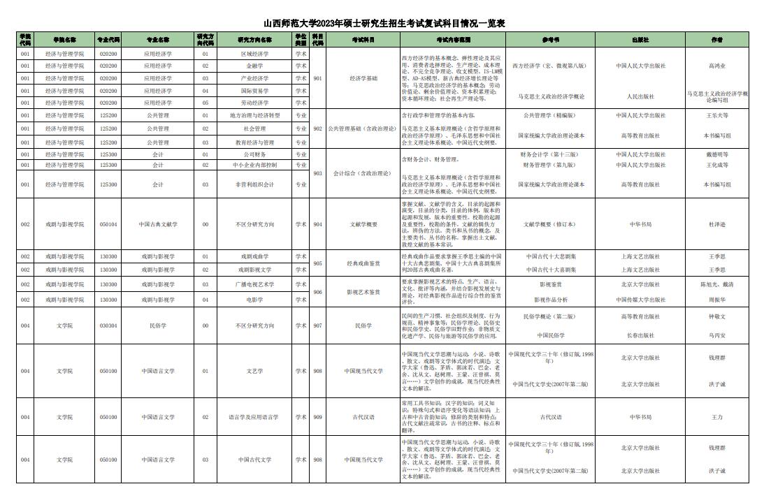 2023年山西师范大学考研大纲