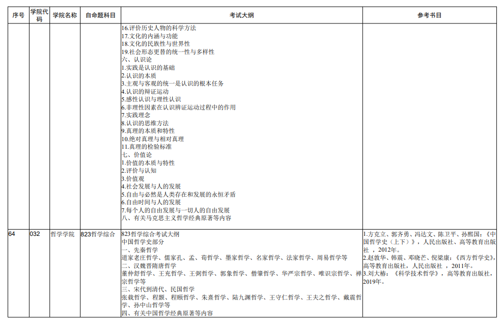 2023年内蒙古大学考研大纲