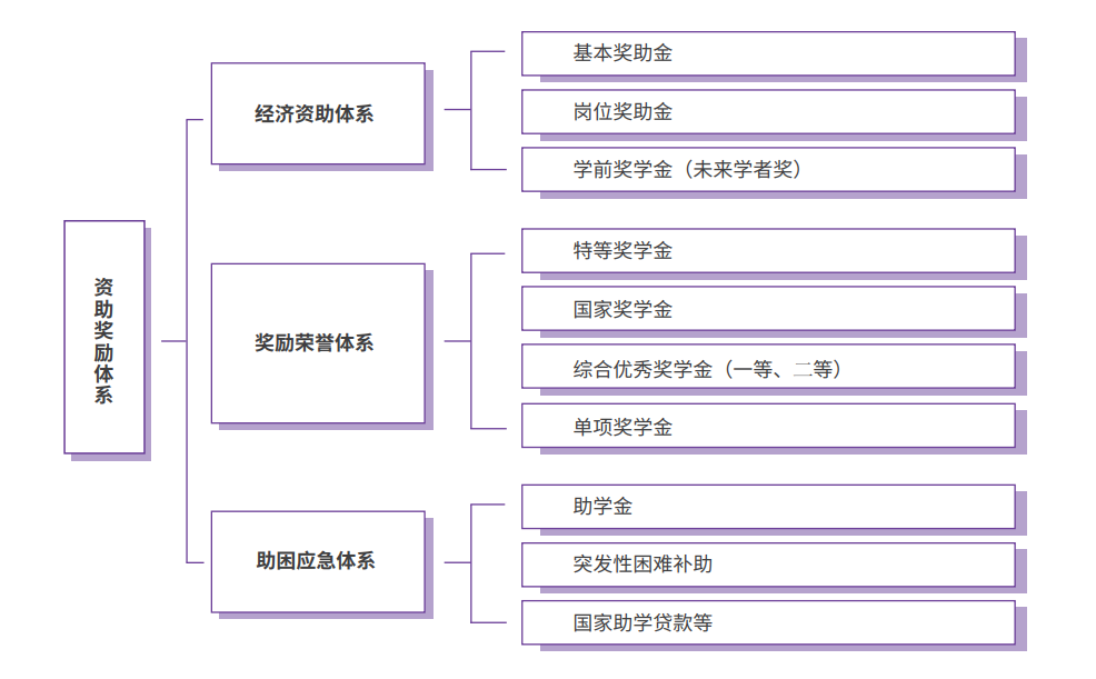 2023清华大学研究生奖学金助学金有哪些，一年多少钱？