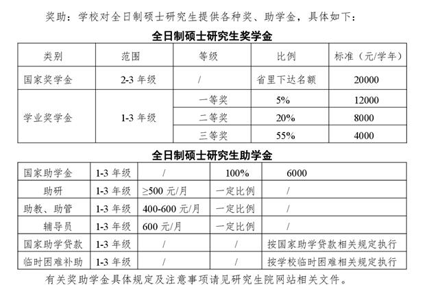 2023铜仁学院研究生奖学金助学金有哪些，一年多少钱？