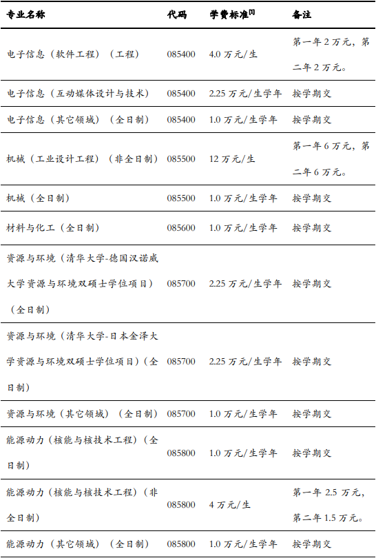 2023清华大学研究生学费多少钱一年-各专业收费标准