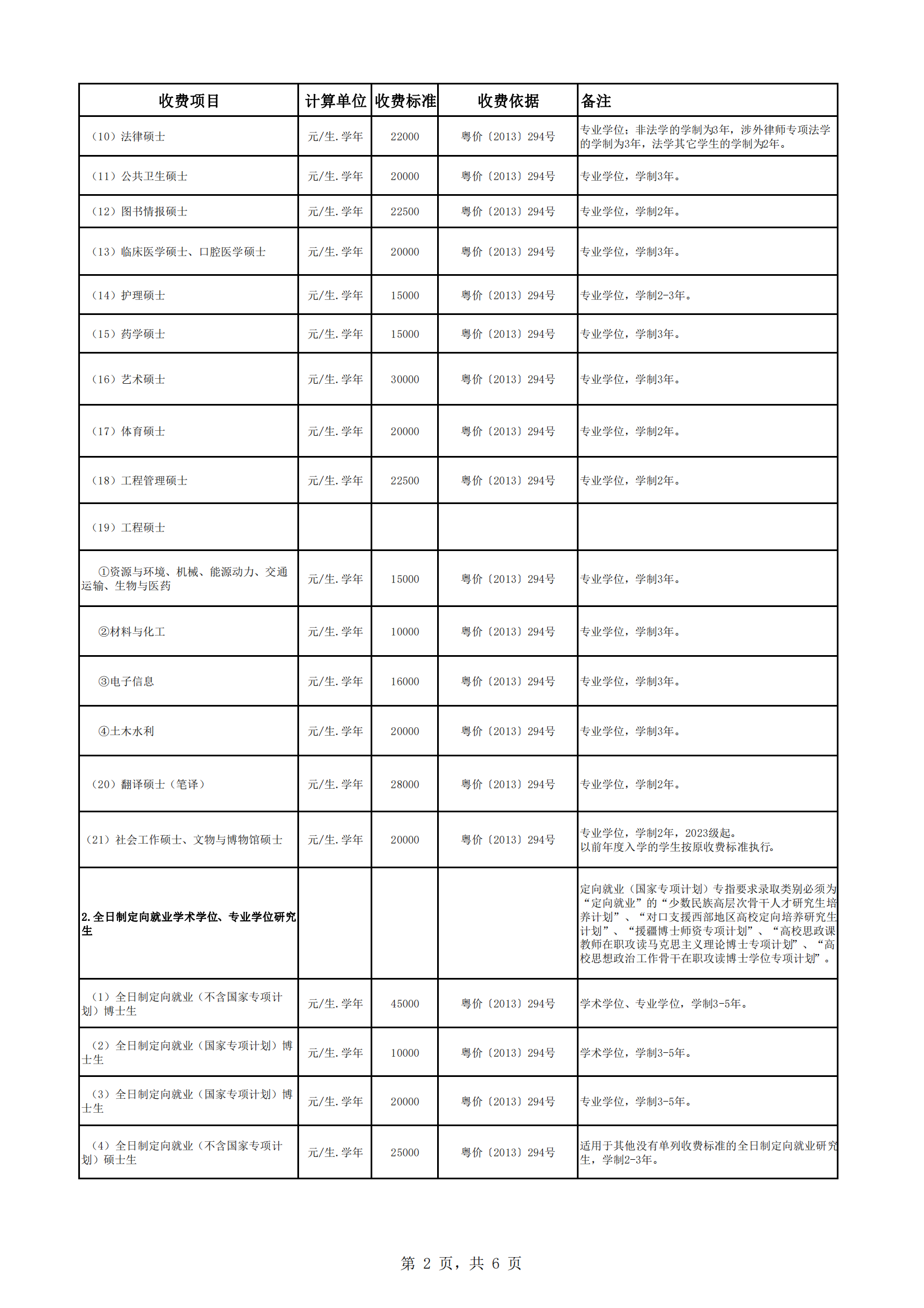 2023中山大学研究生学费多少钱一年-各专业收费标准