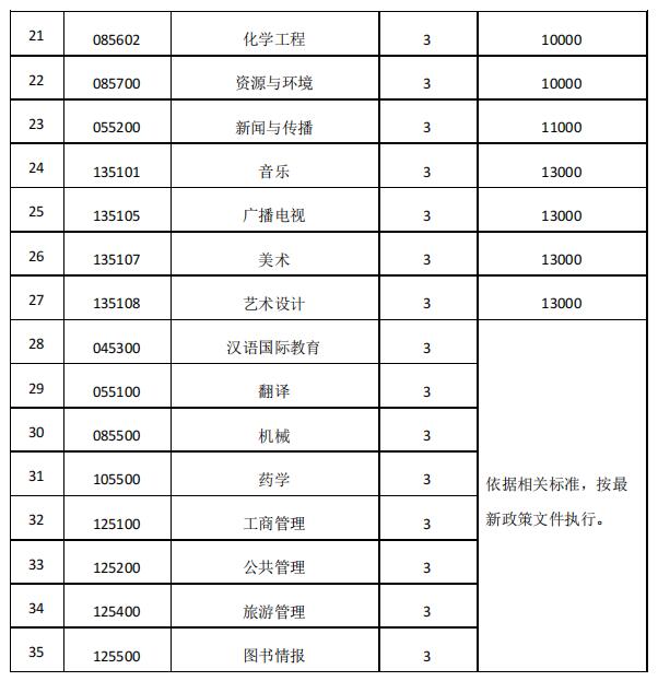 2023贵州民族大学研究生学费多少钱一年-各专业收费标准