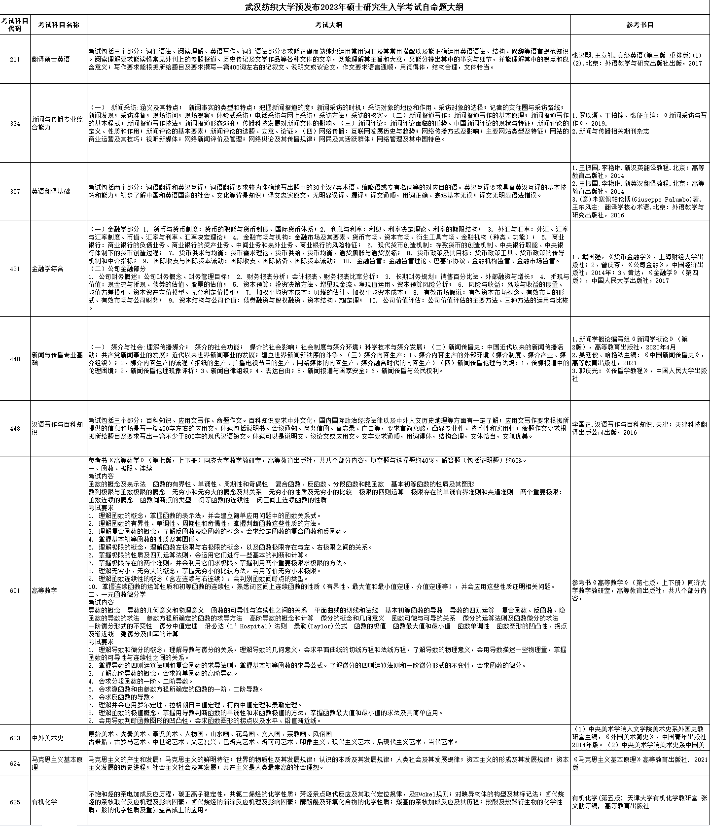 2023年武汉纺织大学考研大纲
