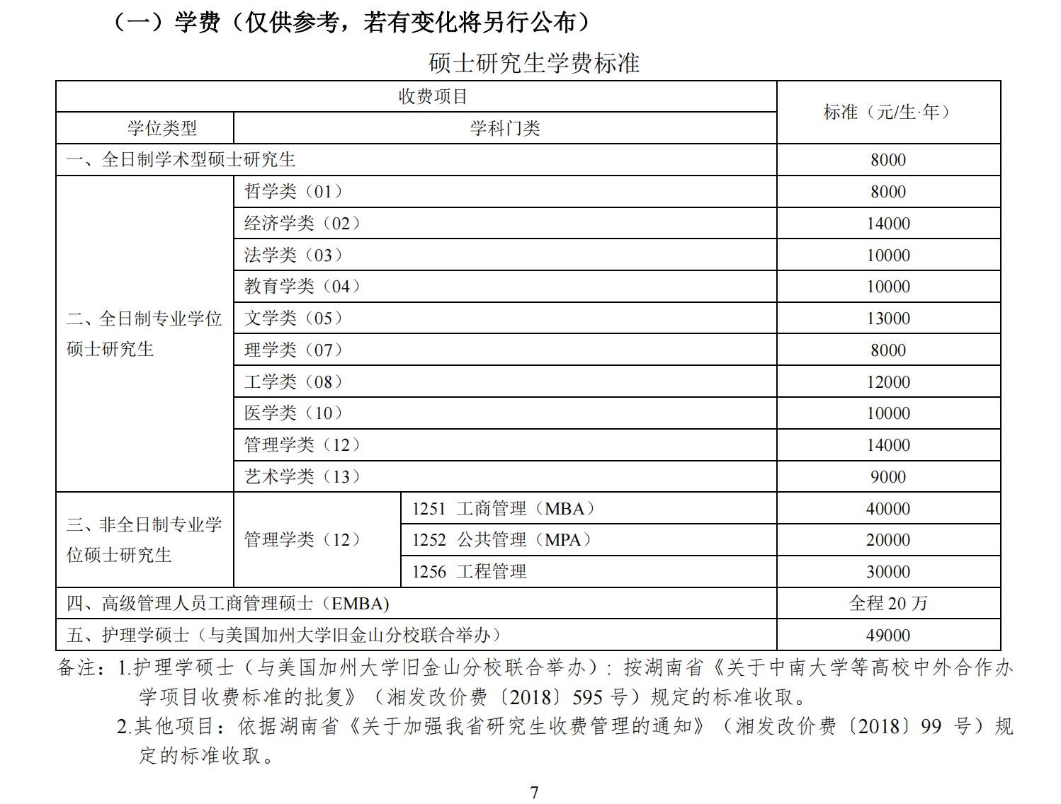 2023中南大学研究生学费多少钱一年-各专业收费标准